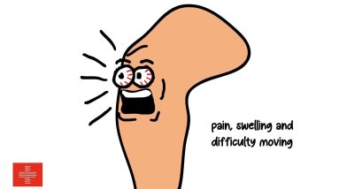 5 Different Types of KNEE PAIN